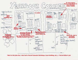 SampleYearbookBoard Sketch of Yearbook Bulletin Board Area