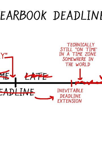 Anatomy of a Yearbook Deadline-Part Two