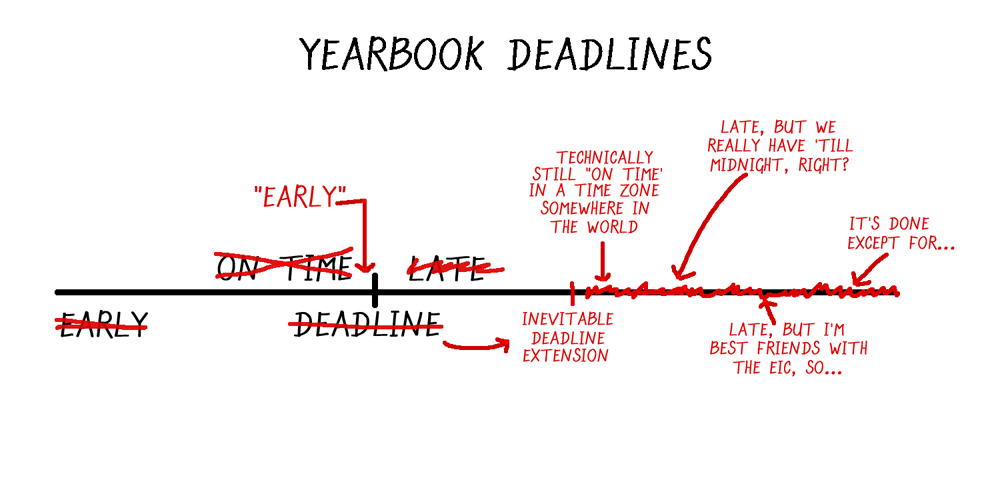 Anatomy of a Yearbook Deadline-Part Two