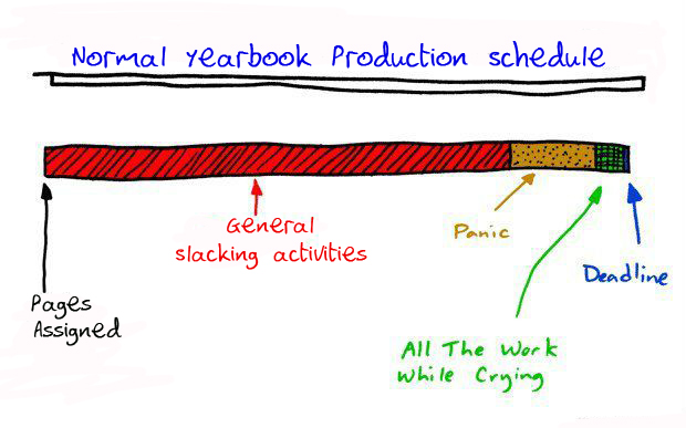 Anatomy of a Yearbook Deadline-Part One